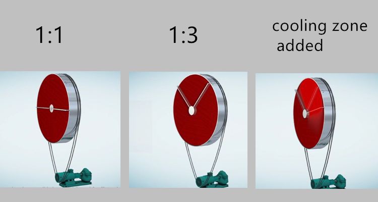 Dehumidifier rotor types Dehumidifier rotor types
